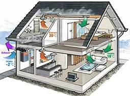 Системы вентиляции с рекуперацией тепла в доме